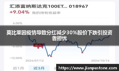 莫比莱因疫情导致分红减少30%股价下跌引投资者担忧